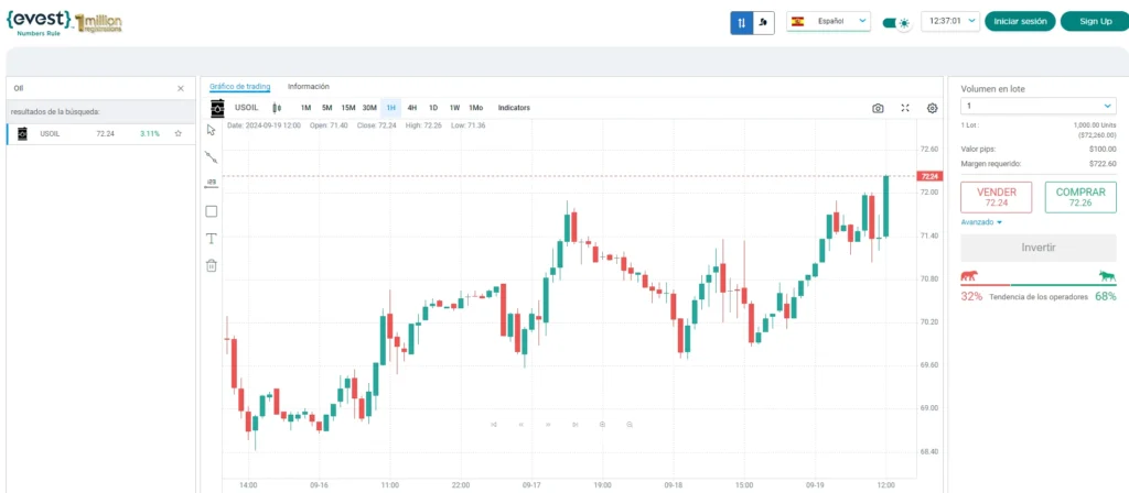 Precio del Petroleo hoy